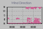 Wind Direction Thumbnail